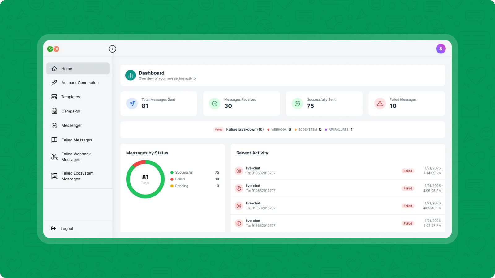 Dashboard & Activity Overview
