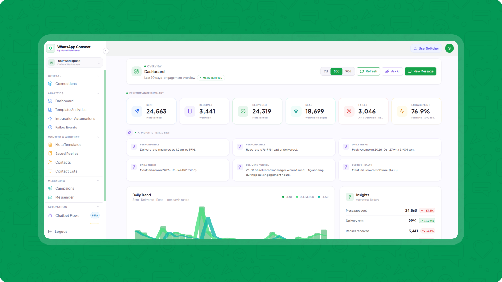 Dashboard & Activity Overview